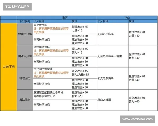 地下城角色战力加点策略分析与最佳实践指南 地下城角色战力加点策略分析与最佳实践指南