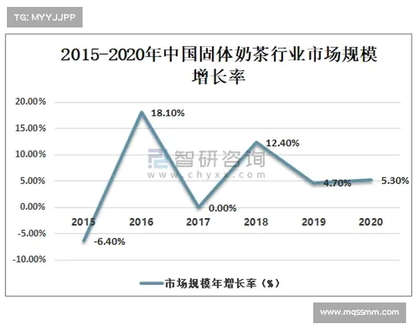 如何通过创新与市场定位打造成功的奶茶品牌并实现持续增长 如何通过创新与市场定位打造成功的奶茶品牌并实现持续增长
