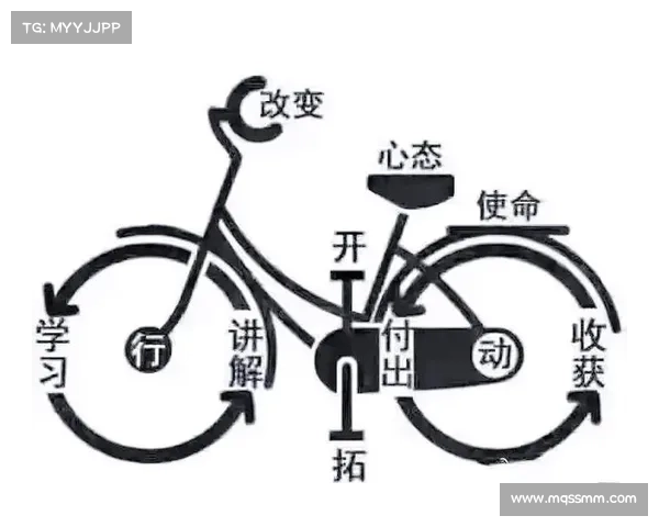 打破传统束缚的五大成功秘诀:如何突破常规,实现个人与事业的飞跃 打破传统束缚的五大成功秘诀:如何突破常规,实现个人与事业的飞跃