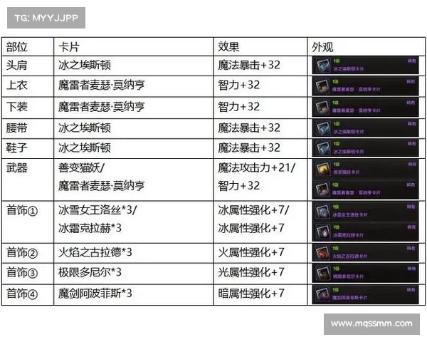 高级附魔技艺与装备战力融合的完美探秘与战力提升之道 高级附魔技艺与装备战力融合的完美探秘与战力提升之道