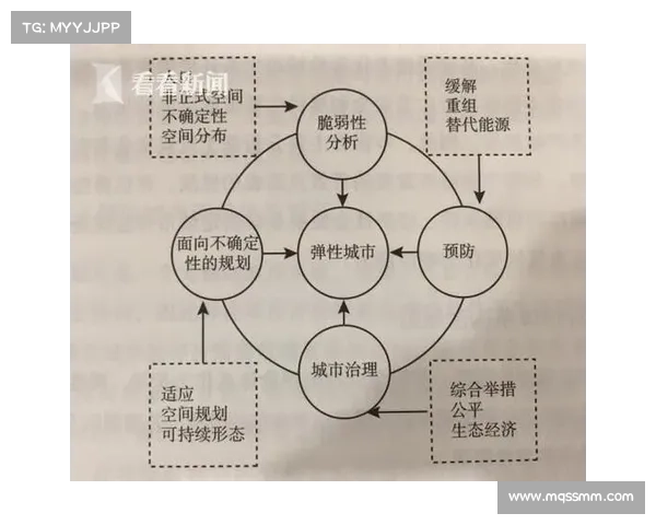 如何应对暴君刷新时间变化带来的挑战和应对策略分析 如何应对暴君刷新时间变化带来的挑战和应对策略分析