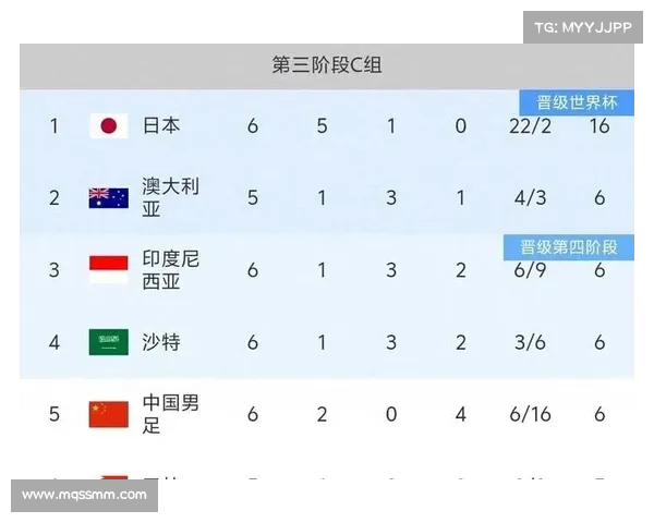 快速掌握中国国足对阵日本比赛时间与赛程查询全攻略