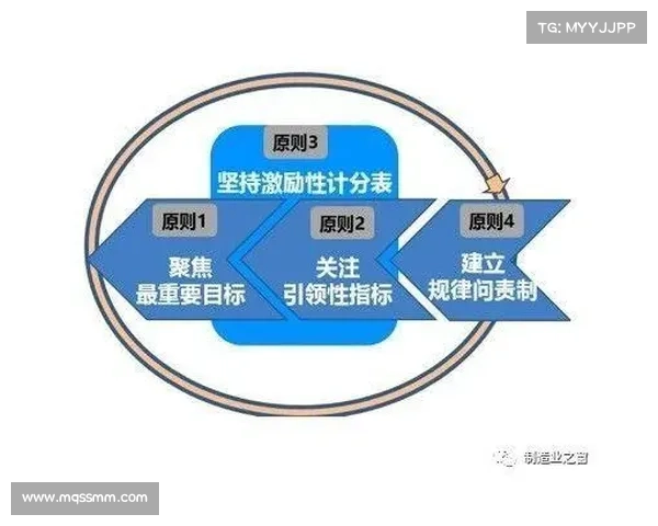 如何应对球队实力差距挑战提升整体竞争力和战术执行力